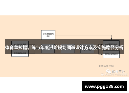 体育普拉提训练与年度进阶规划图谱设计方案及实施路径分析
