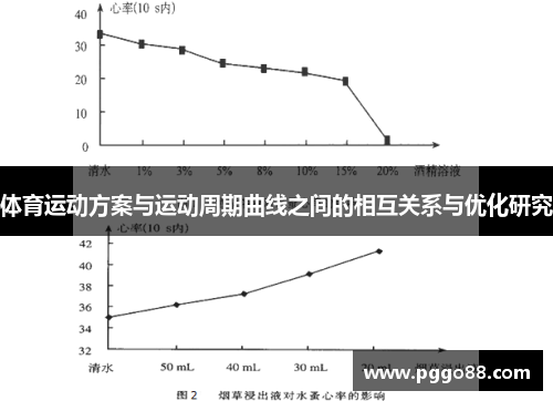 体育运动方案与运动周期曲线之间的相互关系与优化研究